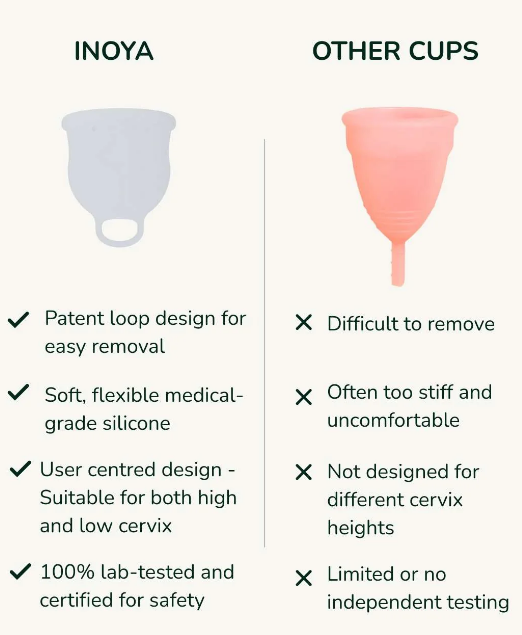 Inoya – Clean, Sustainable Period Care